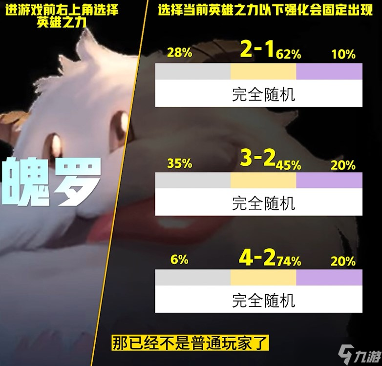 云顶之弈s9英雄之力哪个厉害