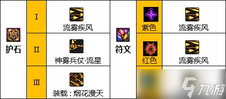 地下城与勇士旅人护石符文怎么选择 地下城与勇士旅人毕业护石搭配分享