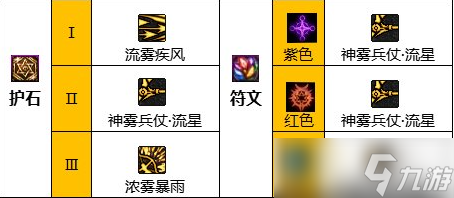 dnf旅人护石符文搭配推荐