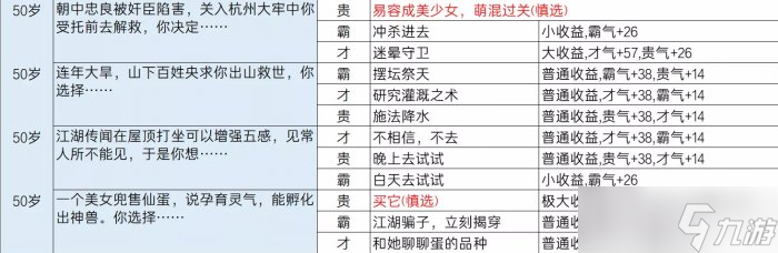 《逆水寒》乱斗江湖事件都有哪些 乱斗江湖事件一览