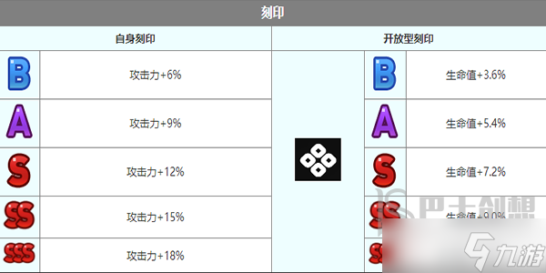 第七史詩亞露嘉怎么樣 第七史詩亞露嘉角色一覽