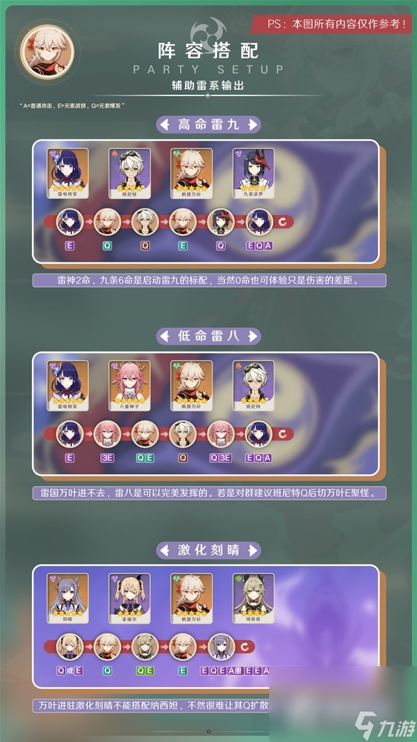 《原神》3.7版万叶出装与阵容推荐
