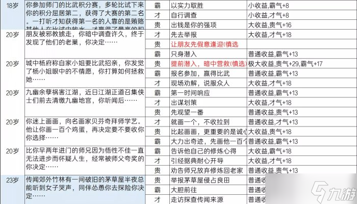 《逆水寒》乱斗江湖事件都有哪些 乱斗江湖事件一览