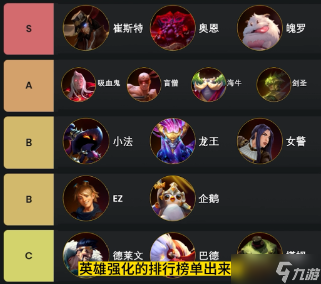 云顶之弈s9英雄之力哪个厉害