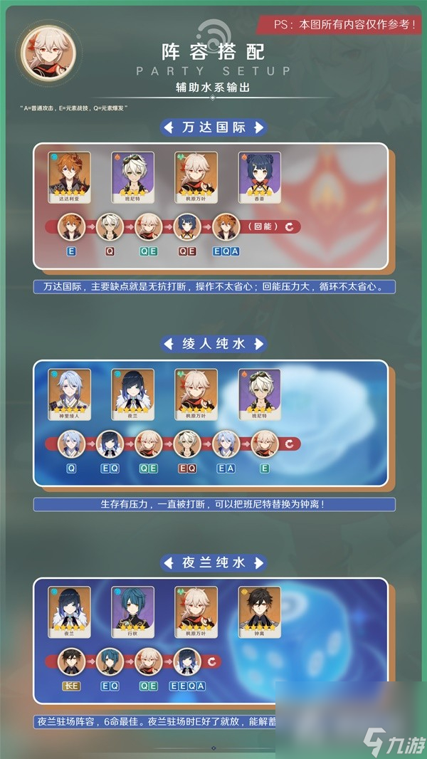 《原神》3.7版万叶出装与阵容推荐