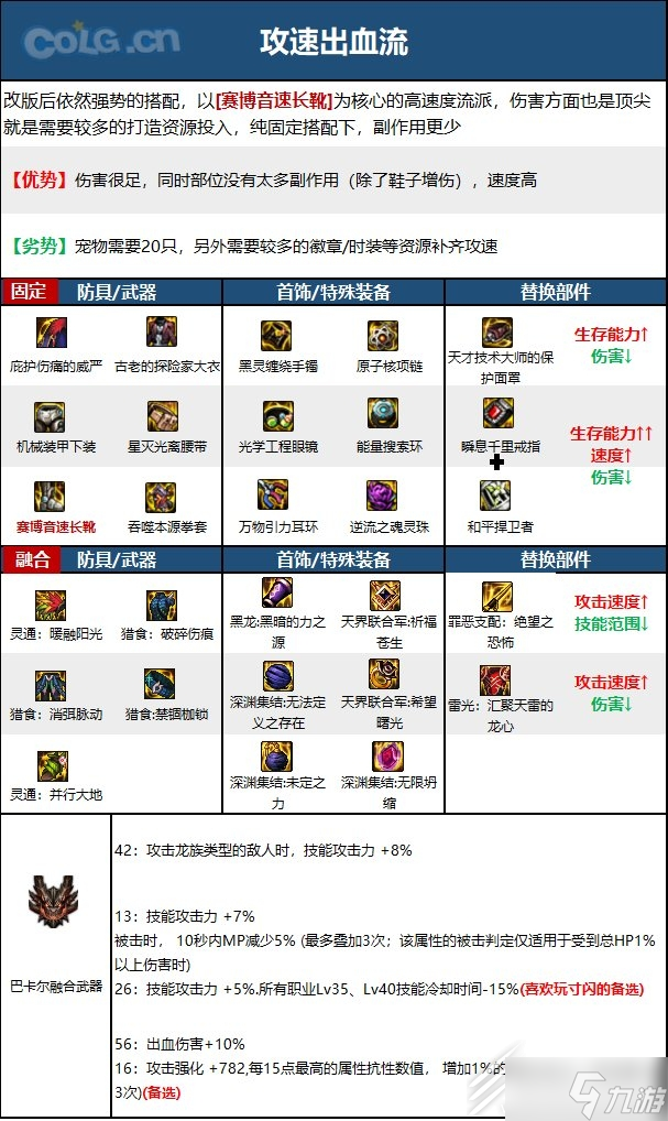 《DNF》15周年女散打毕业装备怎么选择