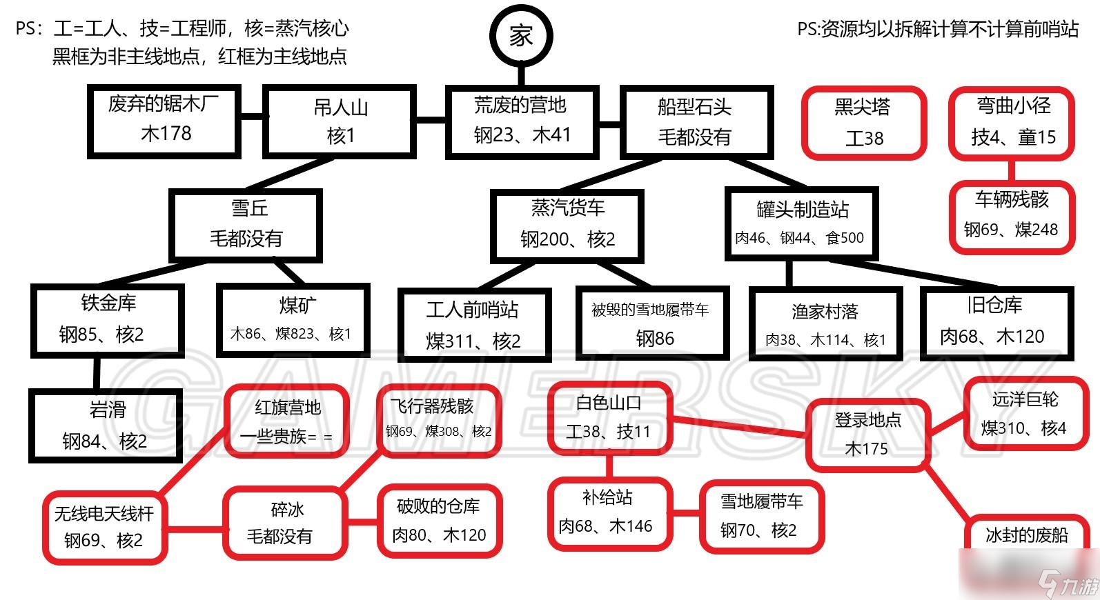 《冰汽时代》难民剧本心得