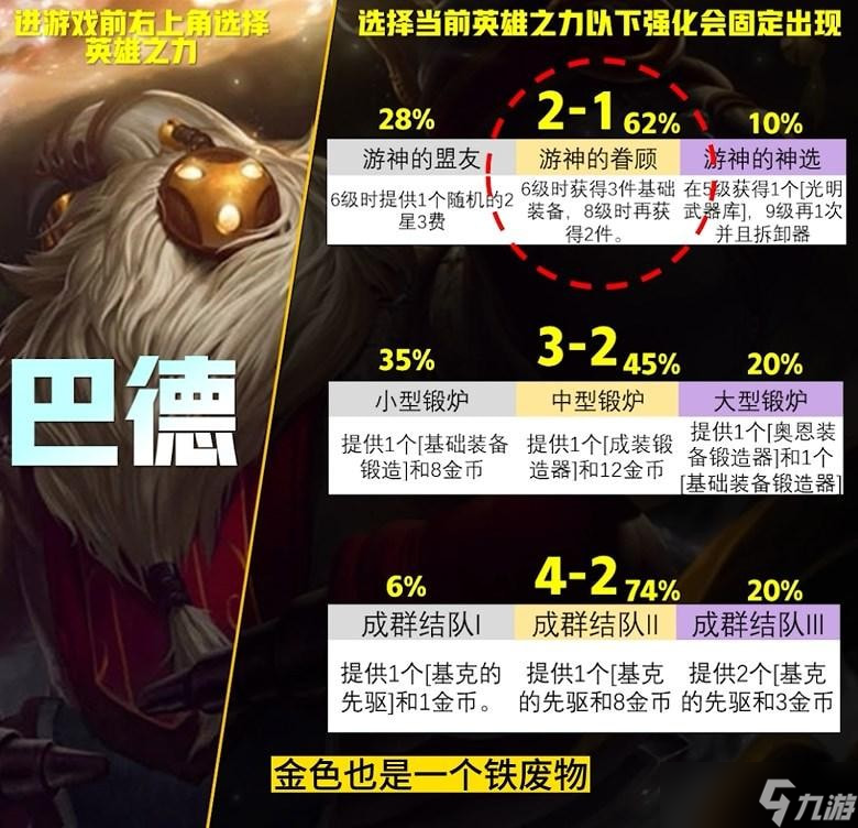 云顶之弈s9英雄之力选哪个-云顶之弈s9英雄之力选择建议
