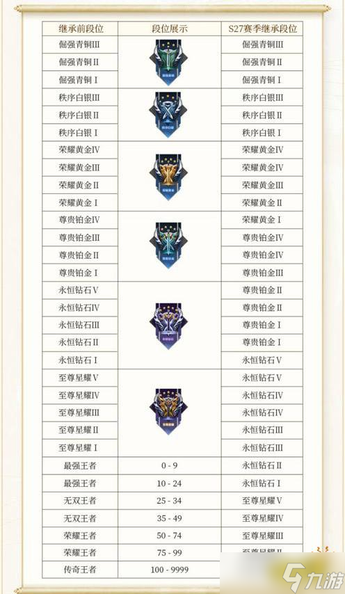 王者荣耀s32赛季什么时候更新