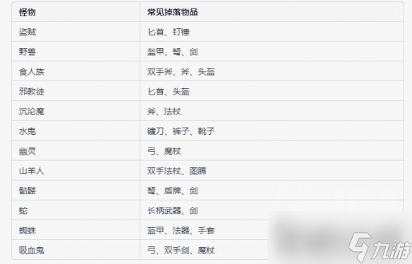 《暗黑破坏神4》不同的怪物掉哪些装备