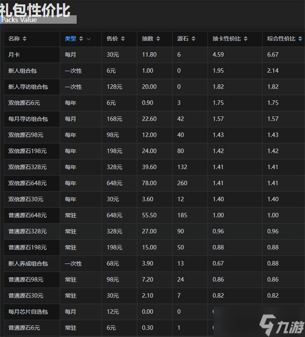 明日方舟一图流攒抽规划