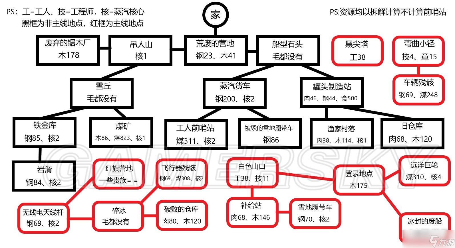 冰汽時(shí)代難民劇本心得一覽