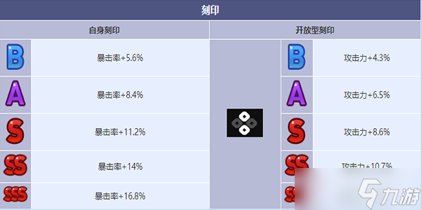 第七史詩最強模特璐璐卡角色怎么樣-最強模特璐璐卡角色介紹