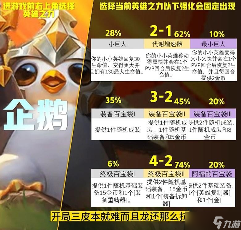 云顶之弈s9英雄之力选哪个-云顶之弈s9英雄之力选择建议