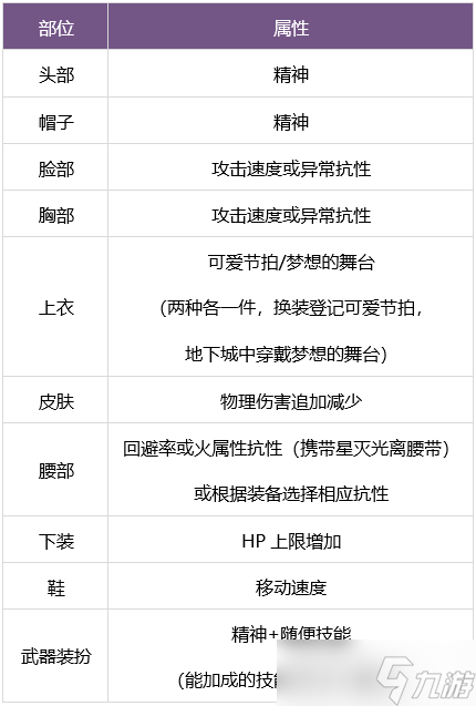 dnf繆斯攻略 地下城與勇士繆斯出裝/符文/勛章/技能加點推薦