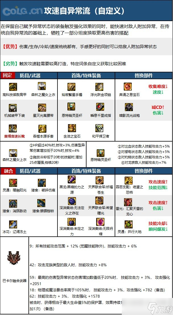 《DNF》15周年男氣功畢業(yè)裝備選擇方法