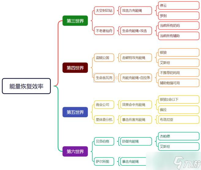 《崩坏星穹铁道》位面饰品双倍掉落怎么刷 充能绳给谁用详细攻略
