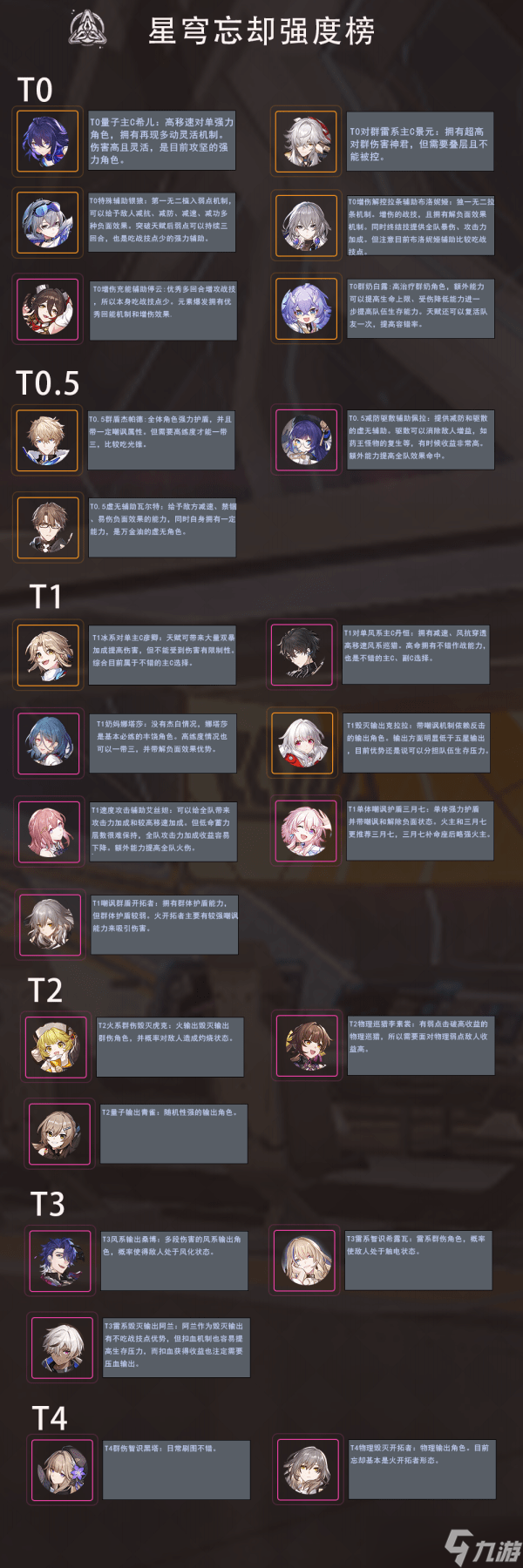 崩坏星穹铁道哪些角色适合打深渊-崩坏星穹铁道忘却之庭角色强度排行榜