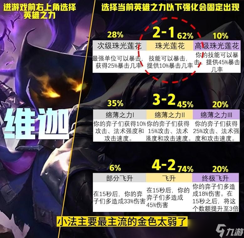 云顶之弈s9英雄之力选哪个-云顶之弈s9英雄之力选择建议