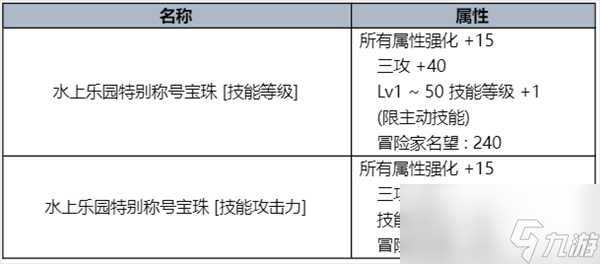 dnf夏日礼包内容爆料