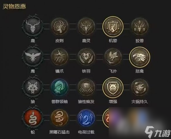 《暗黑破坏神4》​德鲁伊闪电快打狼bd构筑思路