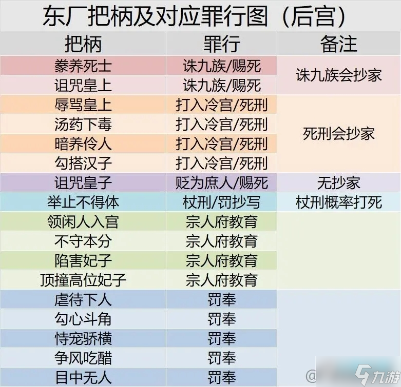 皇帝成長(zhǎng)計(jì)劃2新手必備圖表_皇帝成長(zhǎng)計(jì)劃2實(shí)用圖表一覽