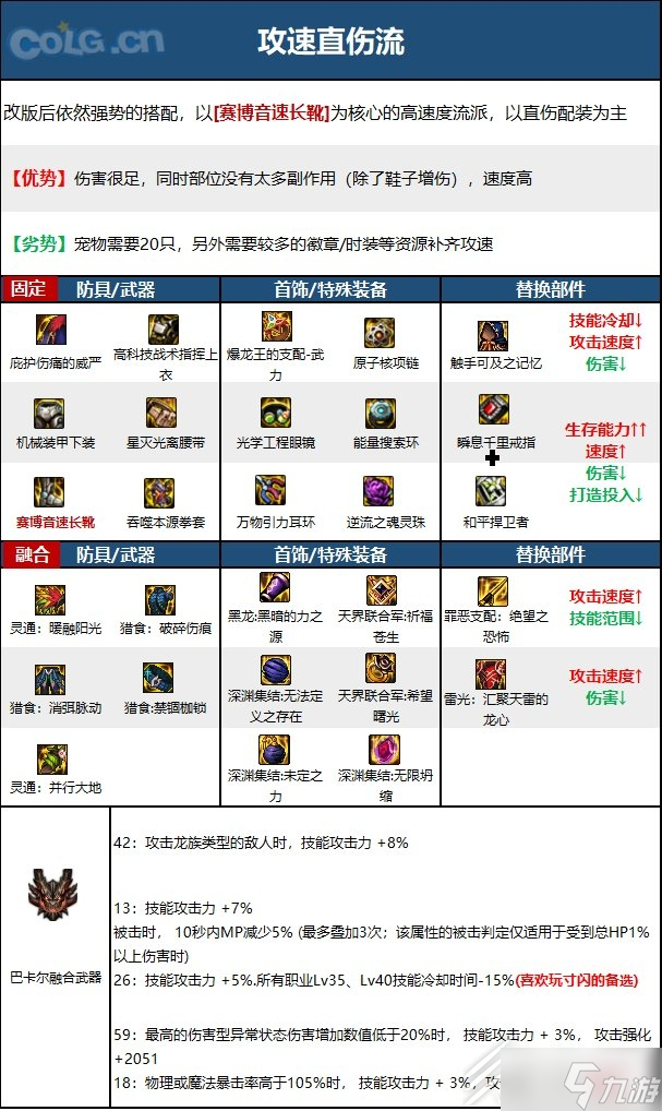 《DNF》15周年女散打毕业装备怎么选择