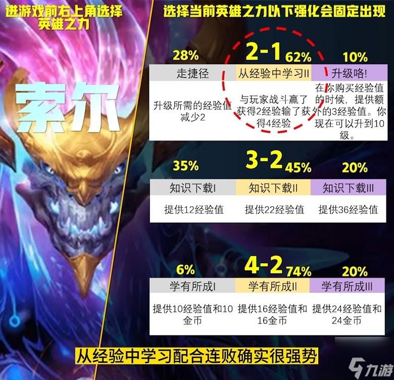 云顶之弈S9英雄之力怎么选择-s9英雄之力选择推荐