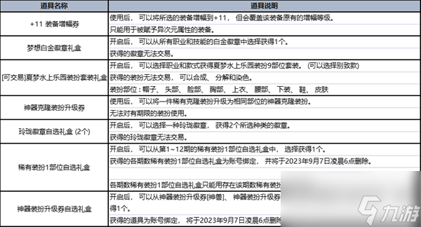 dnf夏日礼包内容爆料