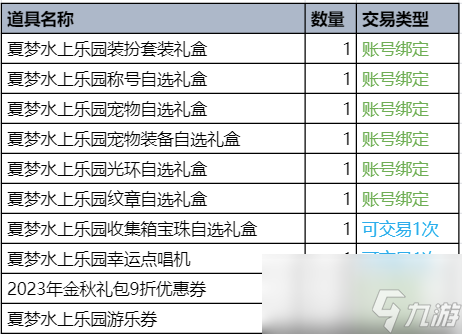 dnf夏日礼包内容爆料