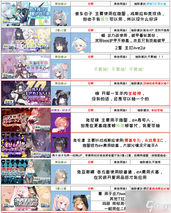 蔚蓝档案国服千里眼抽卡规划攻略分享