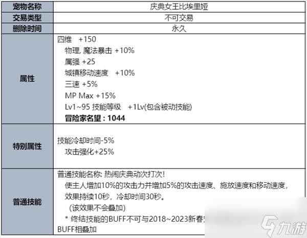 dnf夏日礼包内容爆料