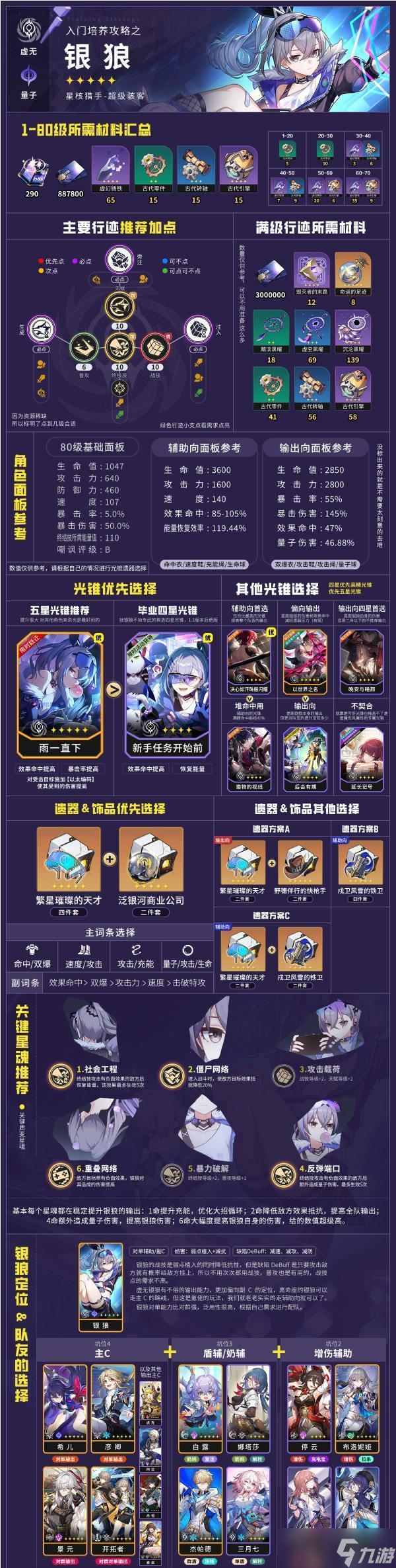 崩坏星穹铁道最新全角色培养攻略指南 1.1版本角色养成材料配队汇总