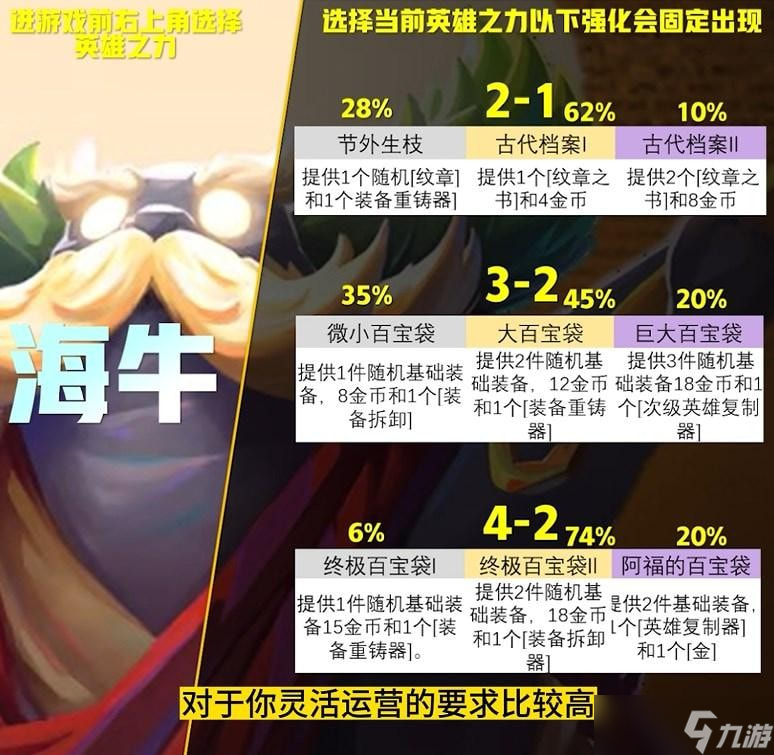 云顶之弈s9英雄之力选哪个-云顶之弈s9英雄之力选择建议