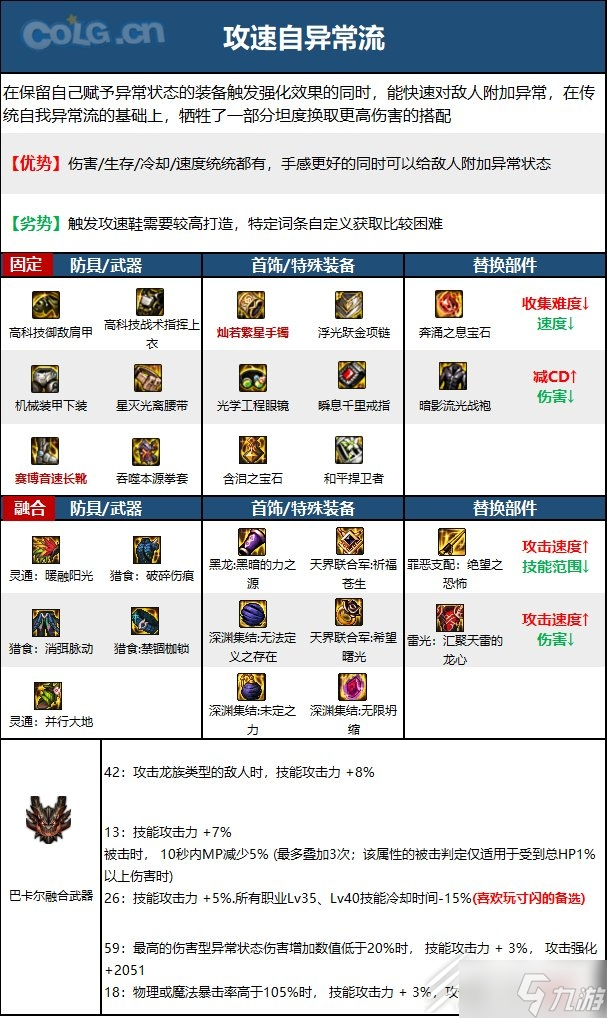 《DNF》15周年女散打毕业装备怎么选择