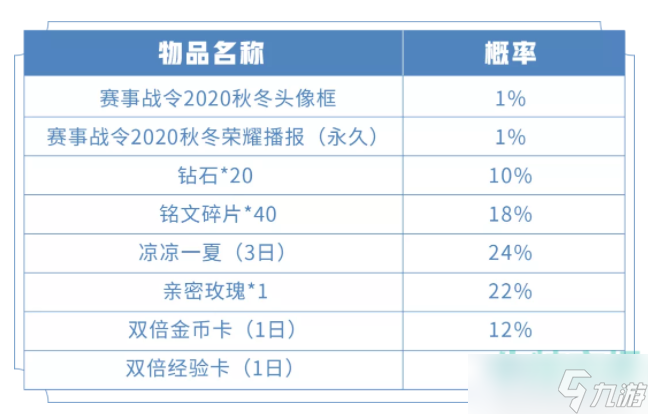 《王者榮耀》韓信KPL星元限時(shí)返場(chǎng)活動(dòng)介紹