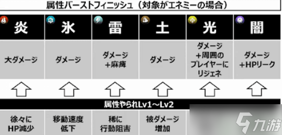 蓝色协议属效果介绍