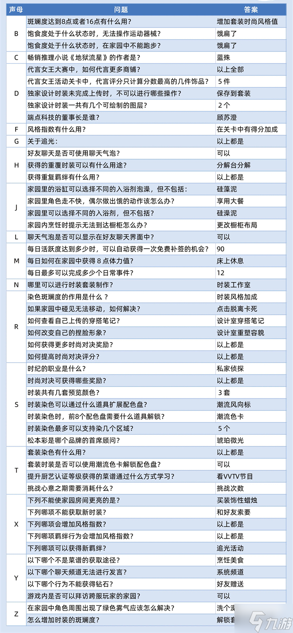 以闪亮之名玩呐百科攻略
