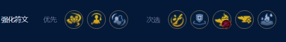 云顶之弈弗雷尔巨神月男怎么玩 S9弗雷尔巨神月男最强阵容搭配攻略
