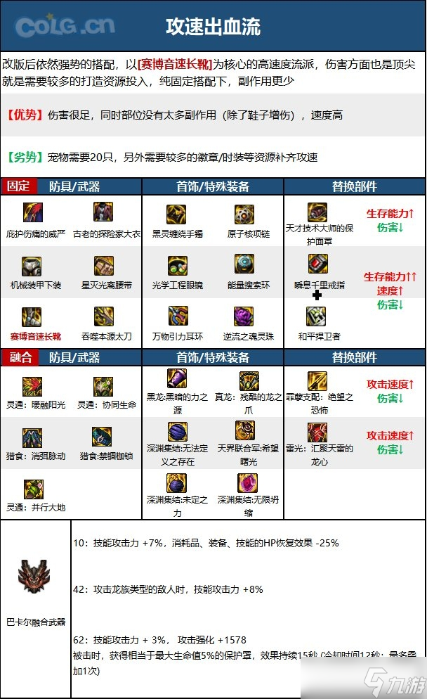 《DNF》15周年刃影毕业装备选择方法