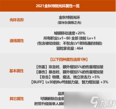 《DNF》2021国庆光环外观属性介绍