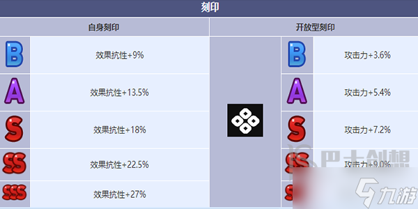 第七史诗协调者卡威利角色介绍 第七史诗协调者卡威利怎么样