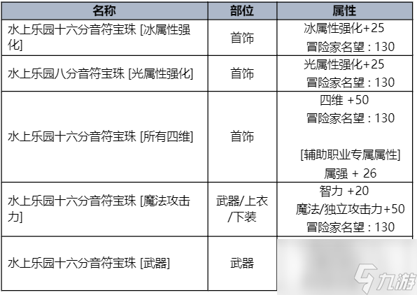 dnf夏日禮包內(nèi)容爆料