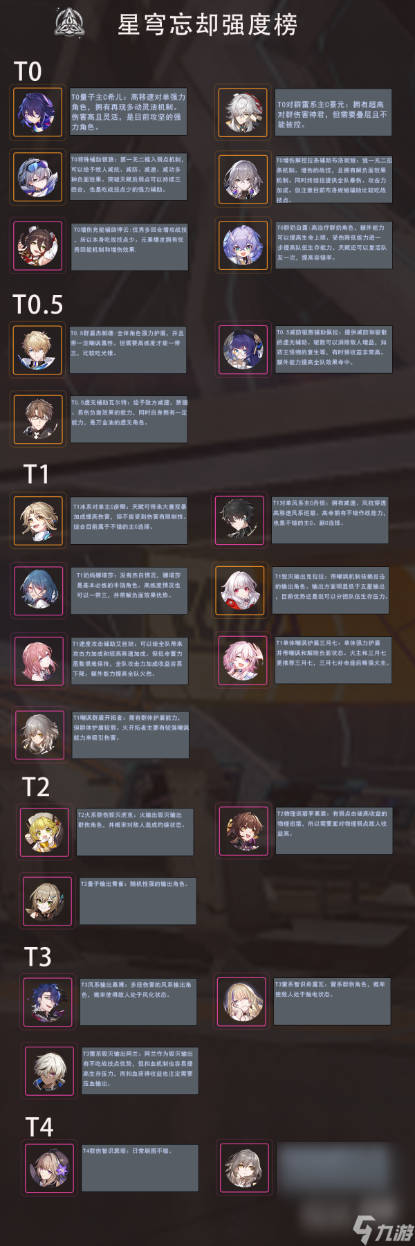 《崩坏星穹铁道》1.1忘却之庭强度榜一览