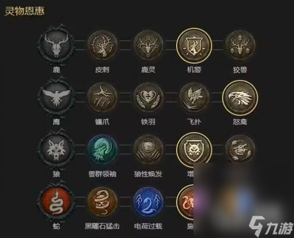 《暗黑破壞神4》?德魯伊閃電快打狼bd構(gòu)筑思路攻略