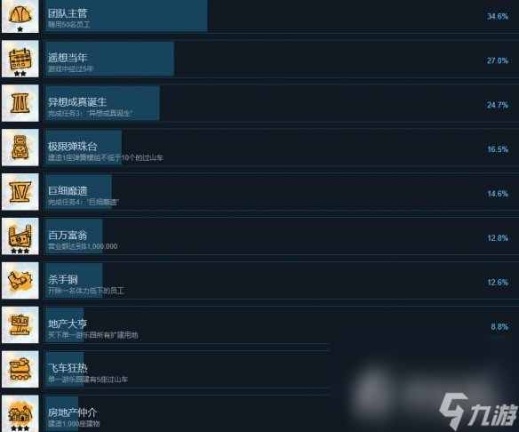 《狂想樂(lè)園》全成就解鎖條件一覽