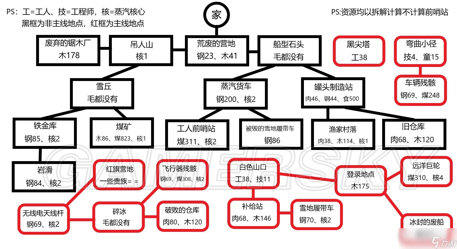 《冰汽時代》難民劇本心得