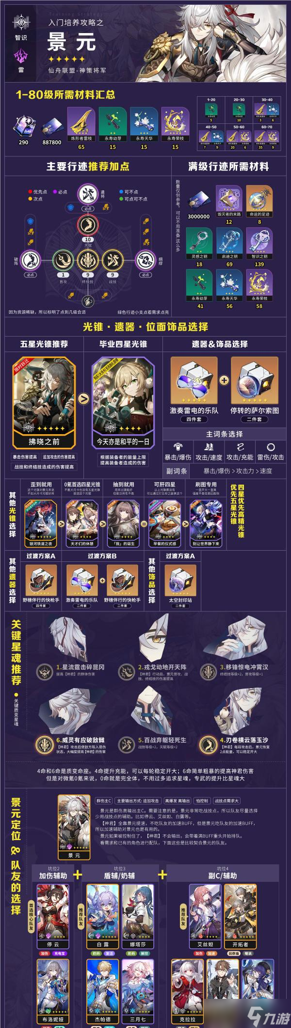 崩坏星穹铁道最新全角色培养攻略指南 1.1版本角色养成材料配队汇总