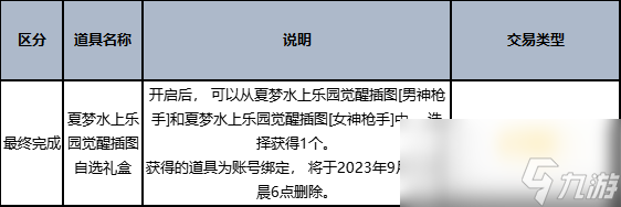 dnf夏日礼包内容爆料