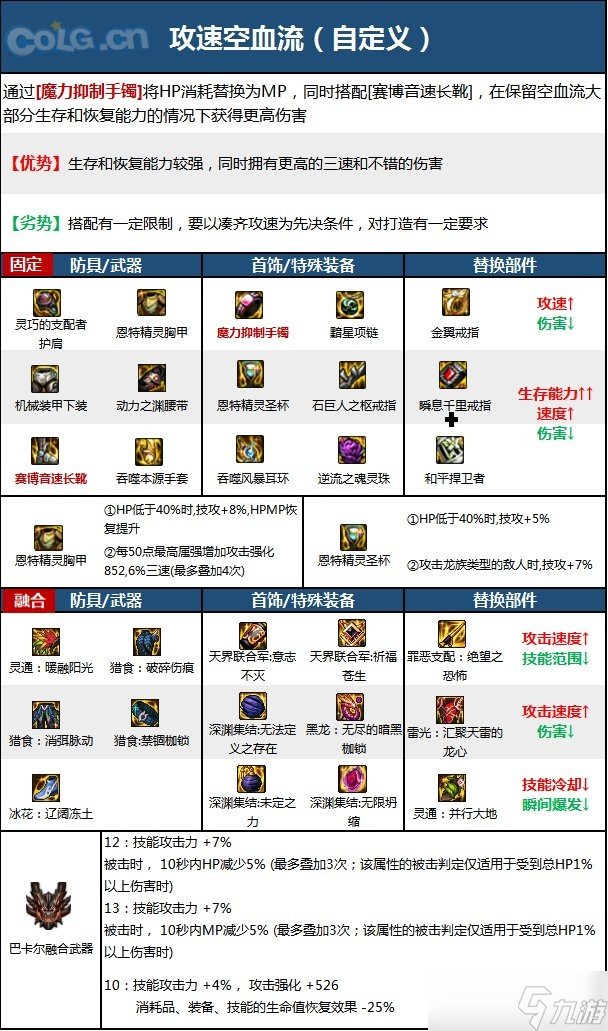 《DNF》15周年男气功毕业装备选择方法